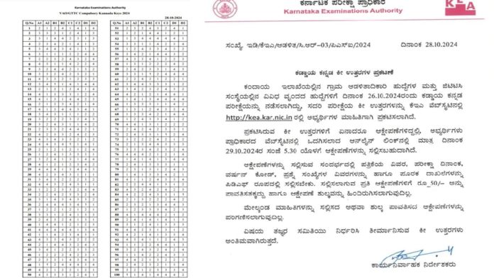 Grama Niladhari Recruitment, Compulsory Kannada Exam Answer Key Released, Here's The Information