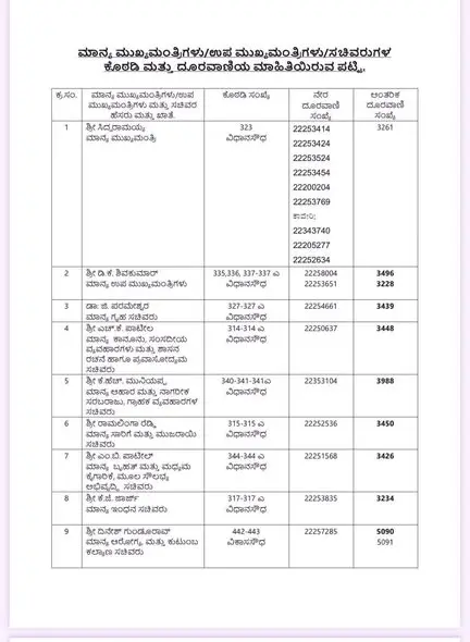 Here is the list of ``Karnataka CM, DCM, All Ministers Phone Number'