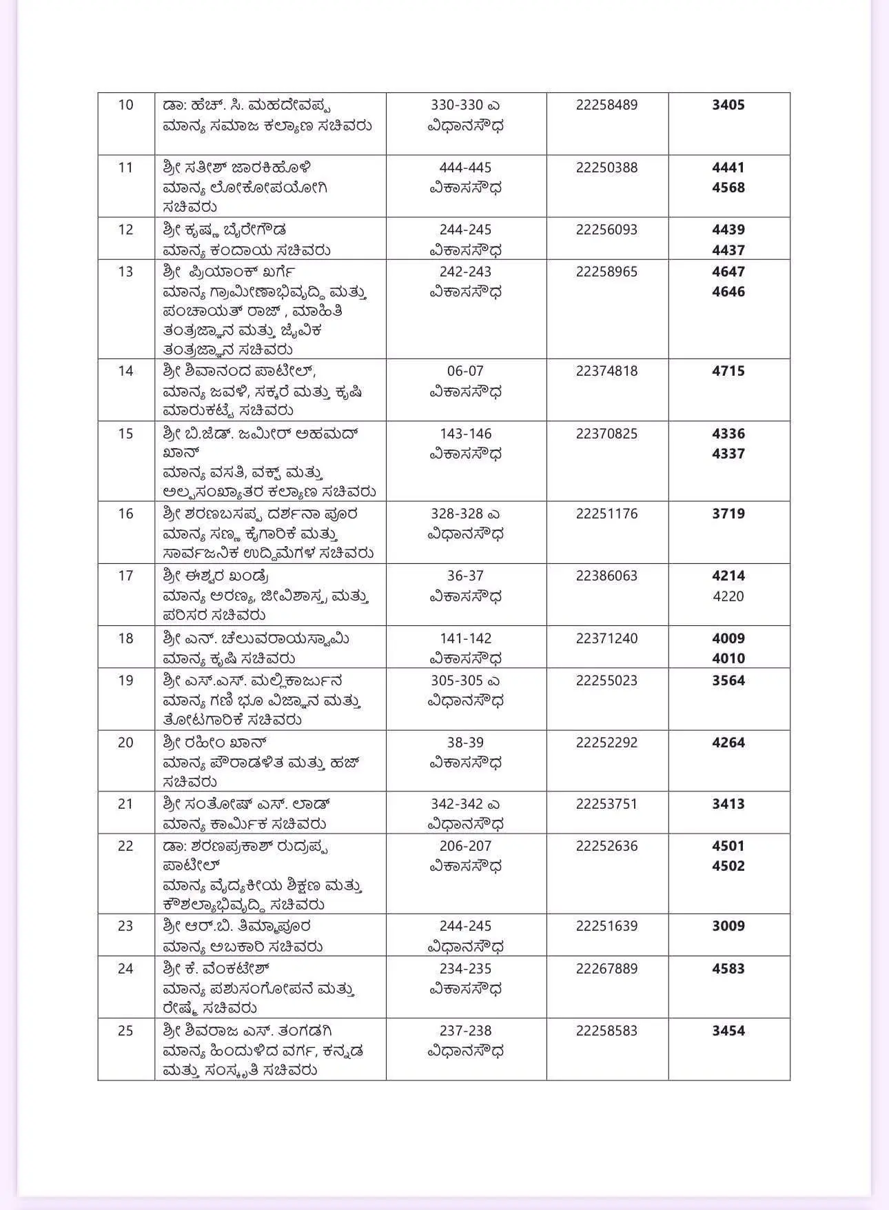 Here is the list of ``Karnataka CM, DCM, All Ministers Phone Number'