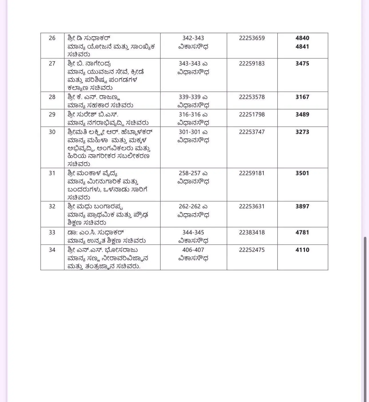 Here is the list of ``Karnataka CM, DCM, All Ministers Phone Number'