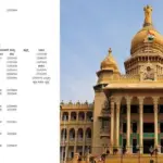 Here is the list of ``Karnataka CM, DCM, All Ministers Phone Number'