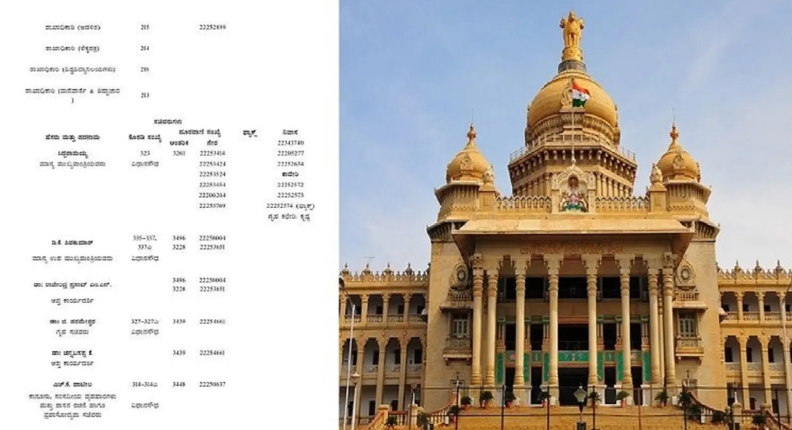 Here is the list of ``Karnataka CM, DCM, All Ministers Phone Number'
