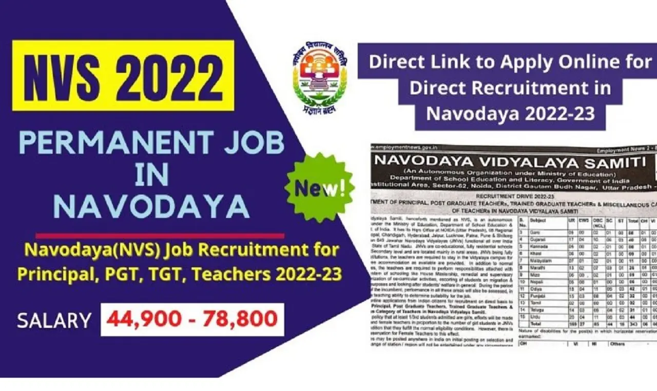KVS NVS Recruitment 2025