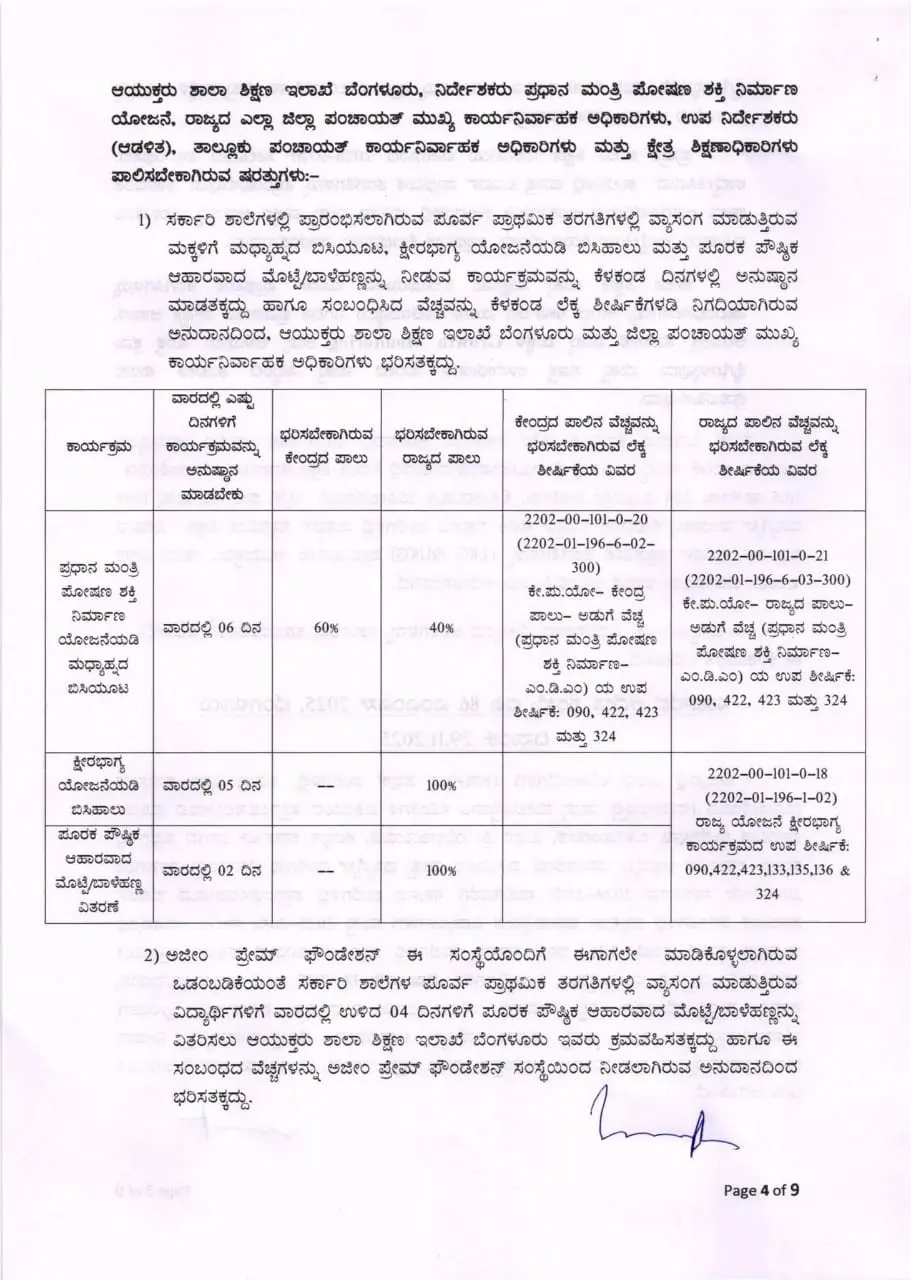 Distribution of meals, milk, eggs/bananas to LKG-UKG children