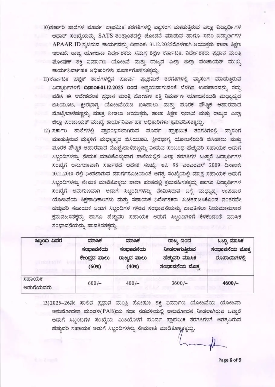 Distribution of meals, milk, eggs/bananas to LKG-UKG children