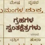 Complete Information with Characteristics of 27 Janma Nakshatras