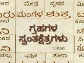 Complete Information with Characteristics of 27 Janma Nakshatras