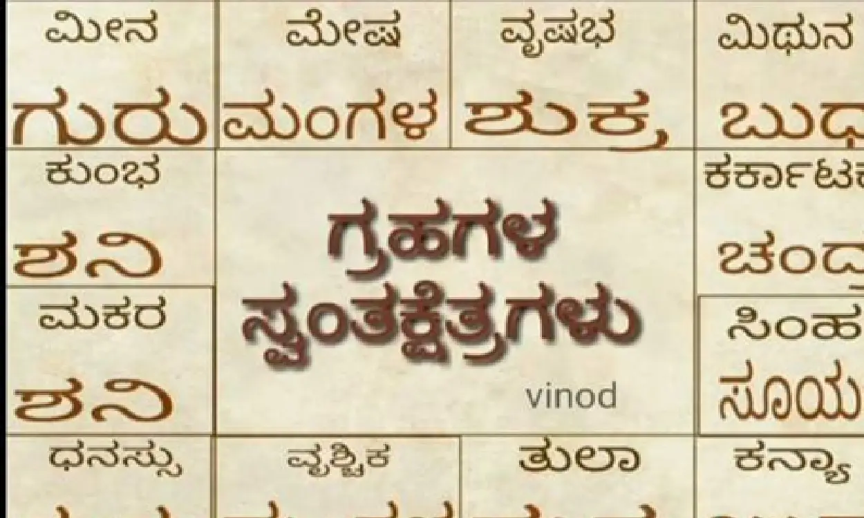 Complete Information with Characteristics of 27 Janma Nakshatras