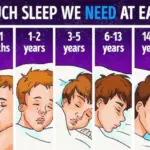 Do you know how long you should sleep according to your age