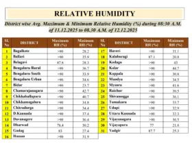 Karnataka Weather Report