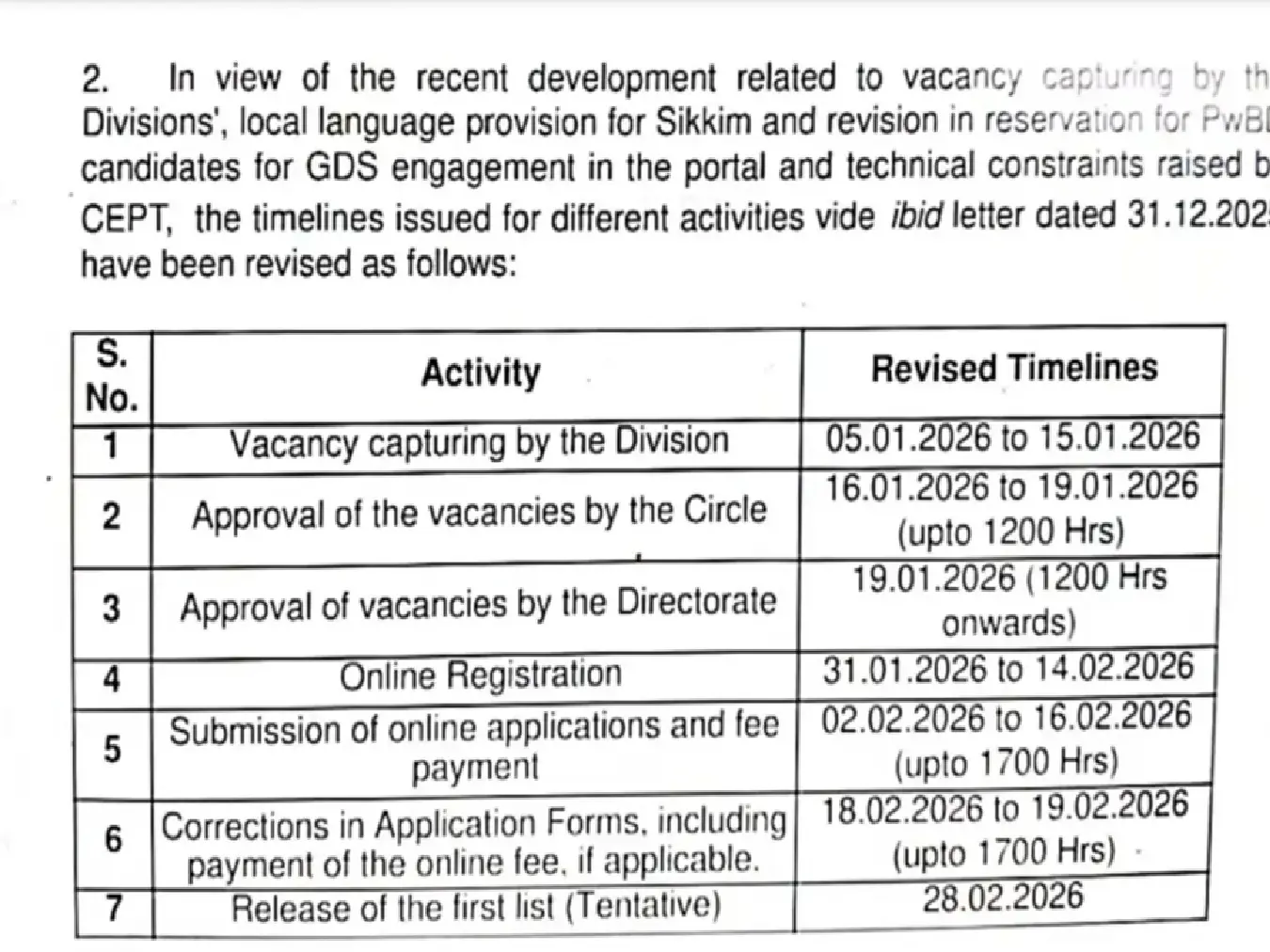 28740 vacancies are expected to be filled for Gramin Dak Sevaks