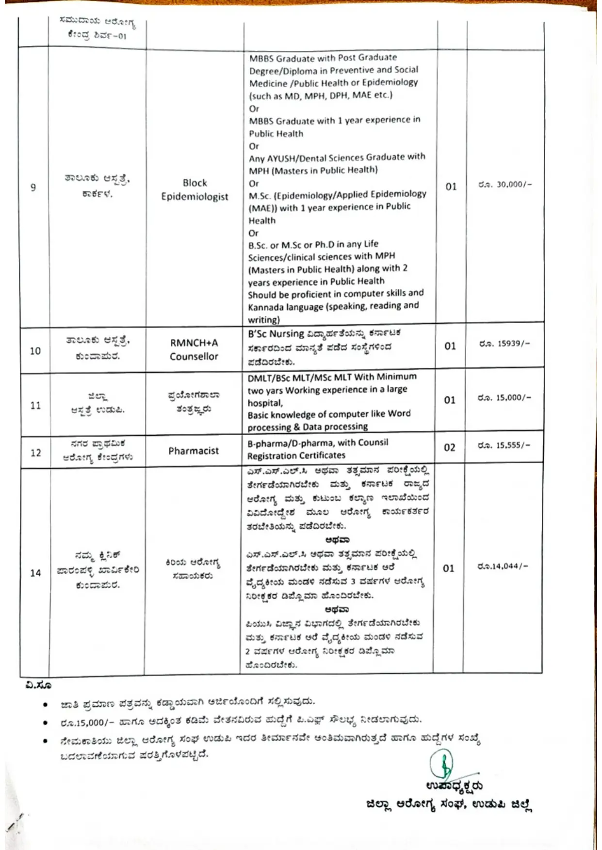 Application Invitation for 43 Nurse Pharmacist and Other Posts in Udupi