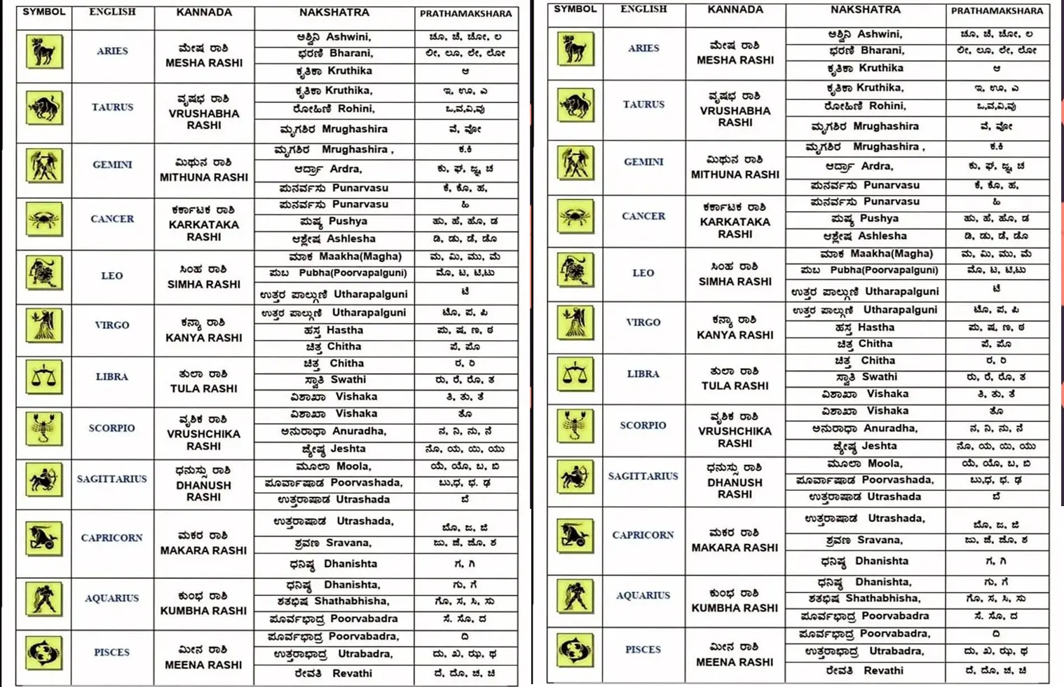 Such are the hymns praising individual planets for the retirement of evil