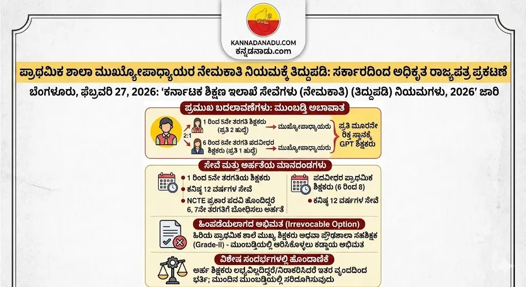 karnataka-primary-school-headmaster-recruitment-rules-2026-gazette-notification