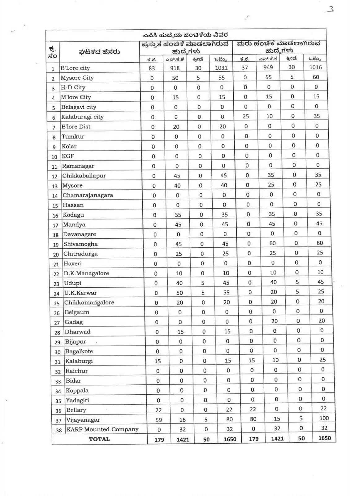 ಕರ್ನಾಟಕ ಪೊಲೀಸ್ ಕಾನ್ಸ್ಟೇಬಲ್ ನೇಮಕಾತಿ ಪ್ರಕ್ರಿಯೆ ಲೋಗೋ ಮತ್ತು ಪೊಲೀಸ್ ಭವನದ ಚಿತ್ರ