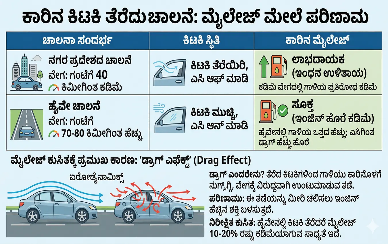 "Car mileage tips in Kannada, AC vs Open Windows effect"