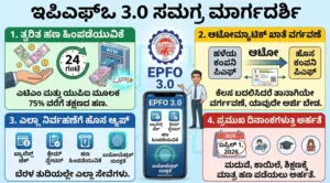 Image showing EPFO 3.0 logo with UPI and ATM withdrawal icons