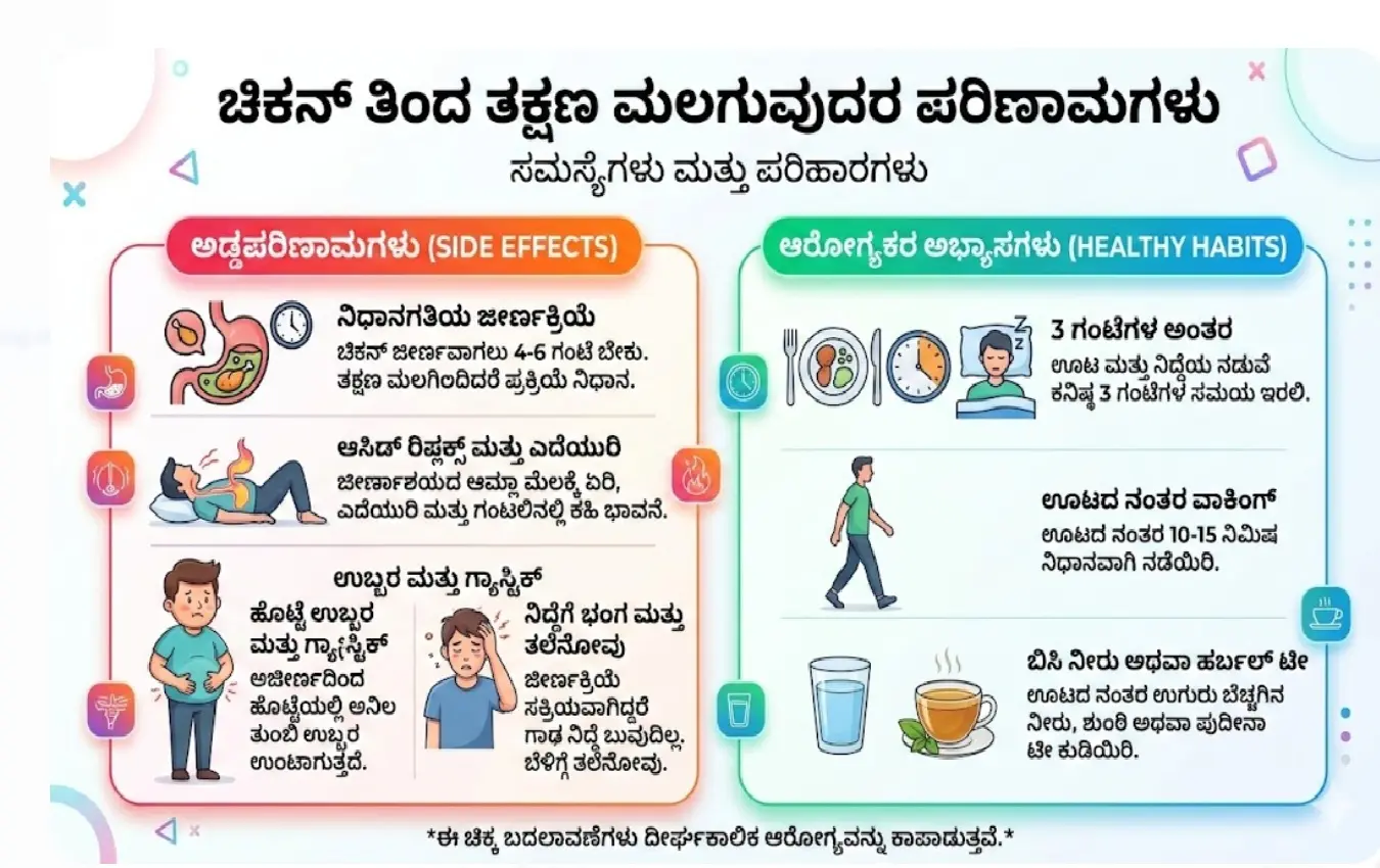 ರಾತ್ರಿ ಚಿಕನ್ ತಿಂದ ತಕ್ಷಣ ಮಲಗುವುದರಿಂದ ಆಗುವ ಅಡ್ಡಪರಿಣಾಮಗಳು (Side effects of sleeping right after eating chicken at night)