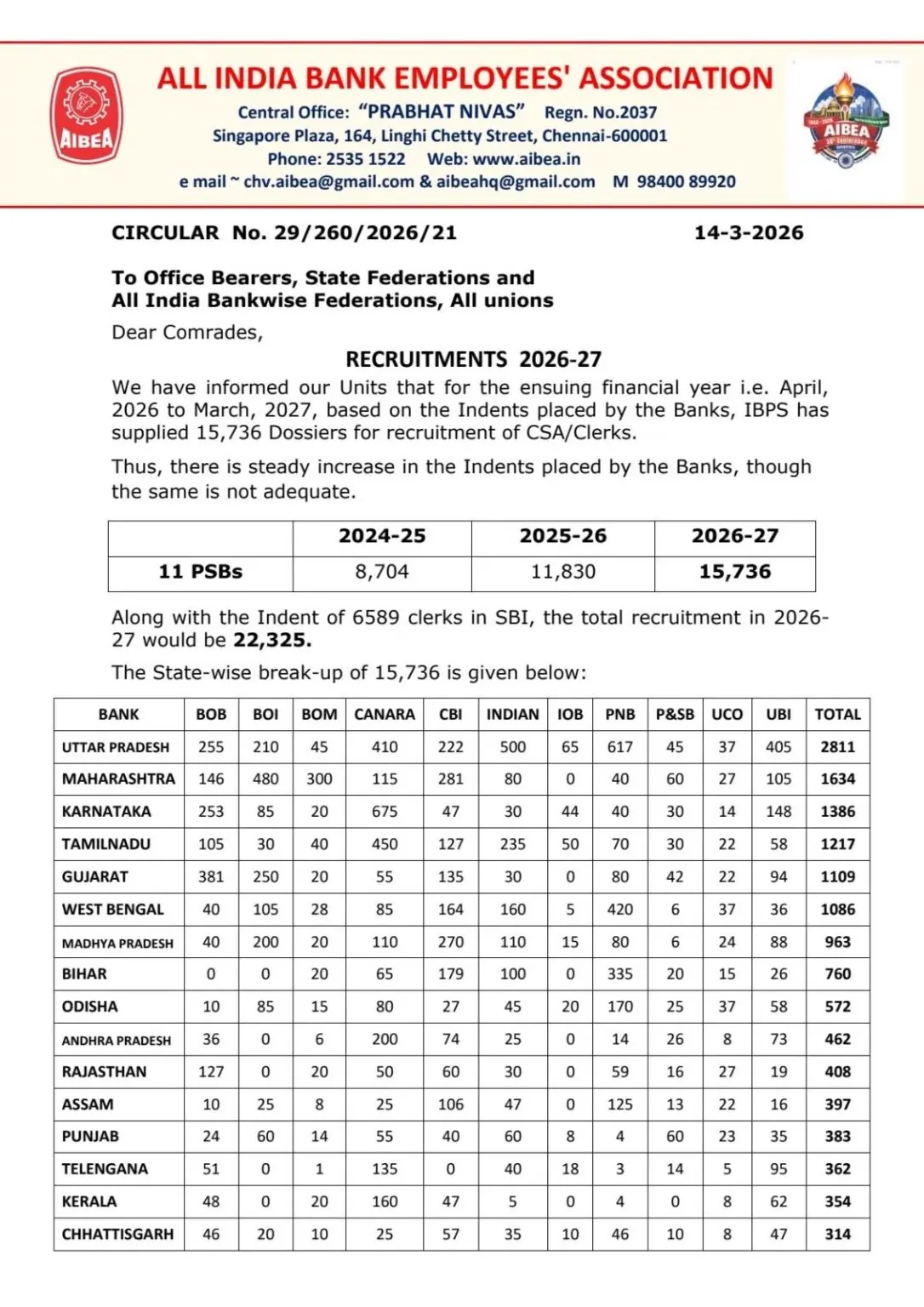 IBPS ಬ್ಯಾಂಕ್ ಕ್ಲರ್ಕ್ ಮತ್ತು ಸಿಎಸ್ಎ ನೇಮಕಾತಿ 2026 ಅಧಿಸೂಚನೆ