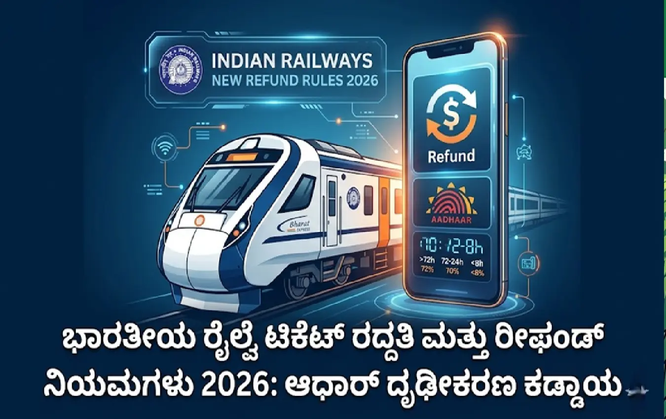 Indian Railways confirmed ticket cancellation and refund rules infographic 2026.