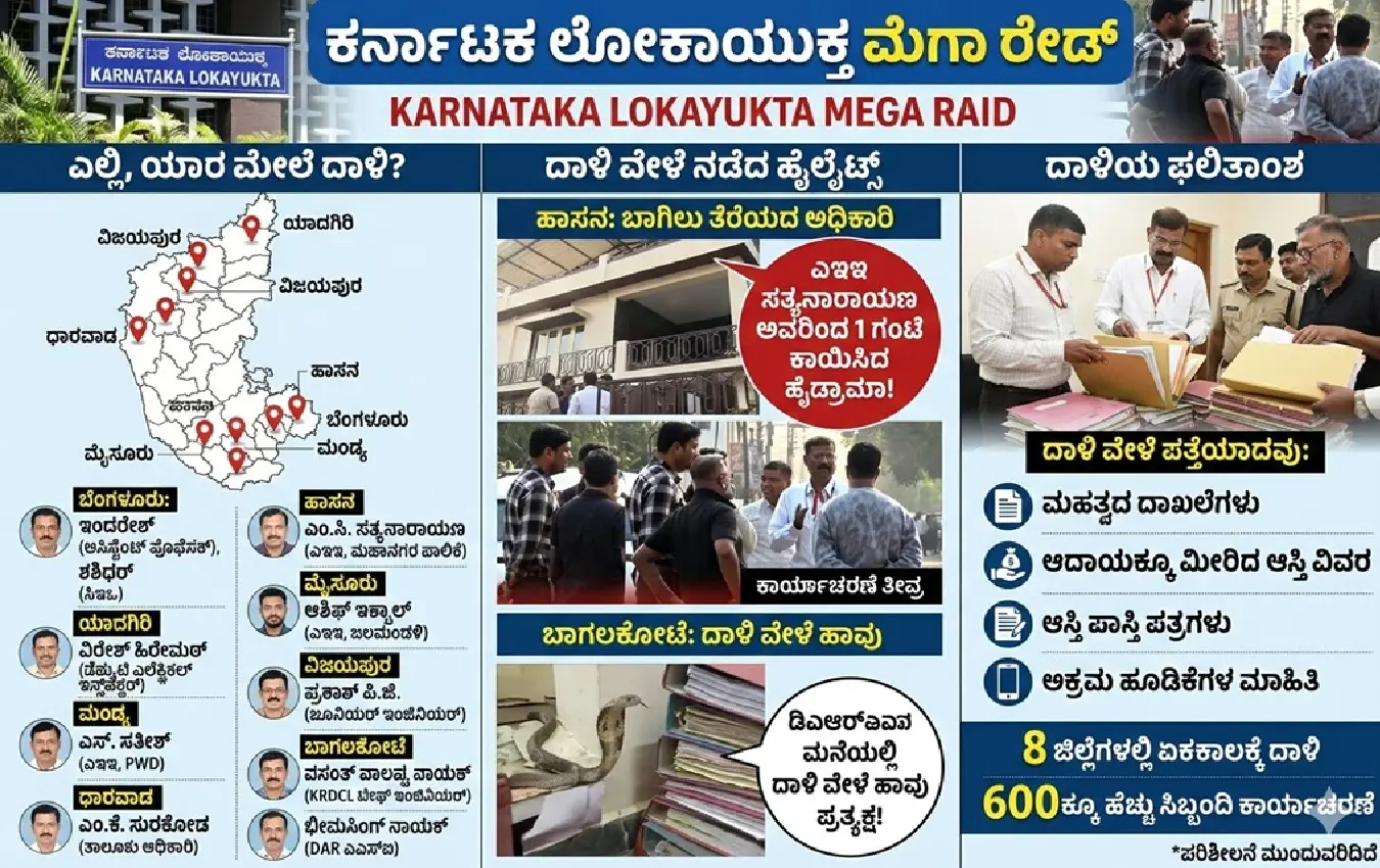 ಭ್ರಷ್ಟ ಅಧಿಕಾರಿಗಳ ಮನೆ ಮೇಲೆ ಲೋಕಾಯುಕ್ತ ಪೊಲೀಸರ ದಾಳಿ (Lokayukta police raid on corrupt officials' houses).