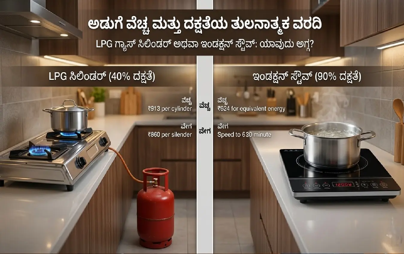 ಅಡುಗೆ ಮನೆಗೆ ಎಲ್ಪಿಜಿ ಮತ್ತು ಇಂಡಕ್ಷನ್ ಸ್ಟೌವ್ ಹೋಲಿಕೆ.