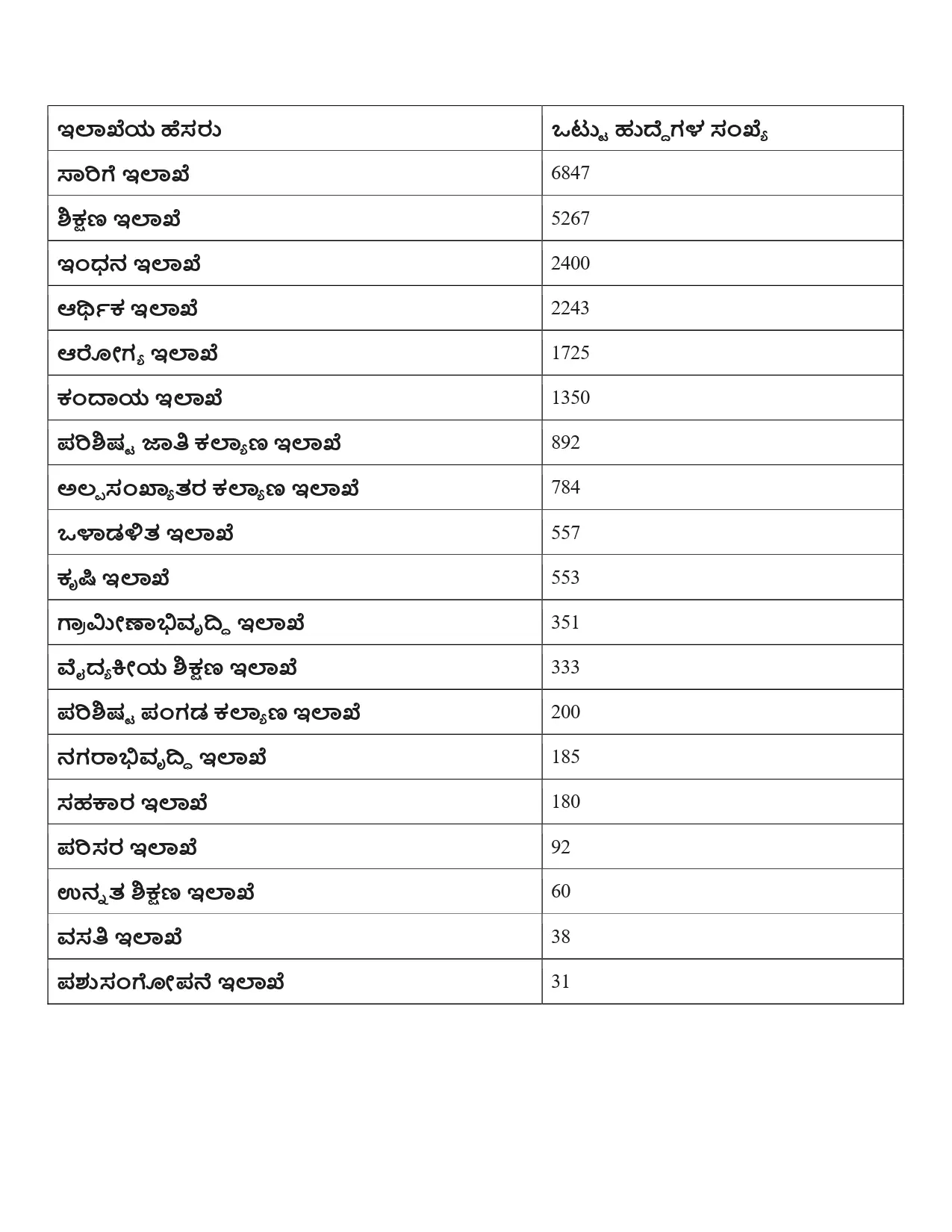 Mega offer for job seekers Notification to fill 24,300 government posts in March itself (2)