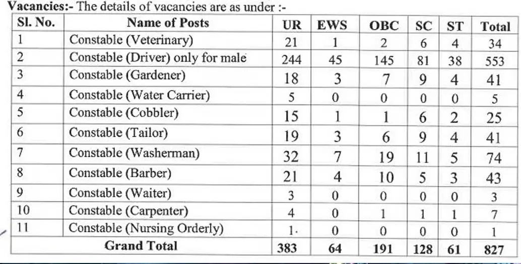 SSB Constable Tradesman Bharti 2026 Karnataka
