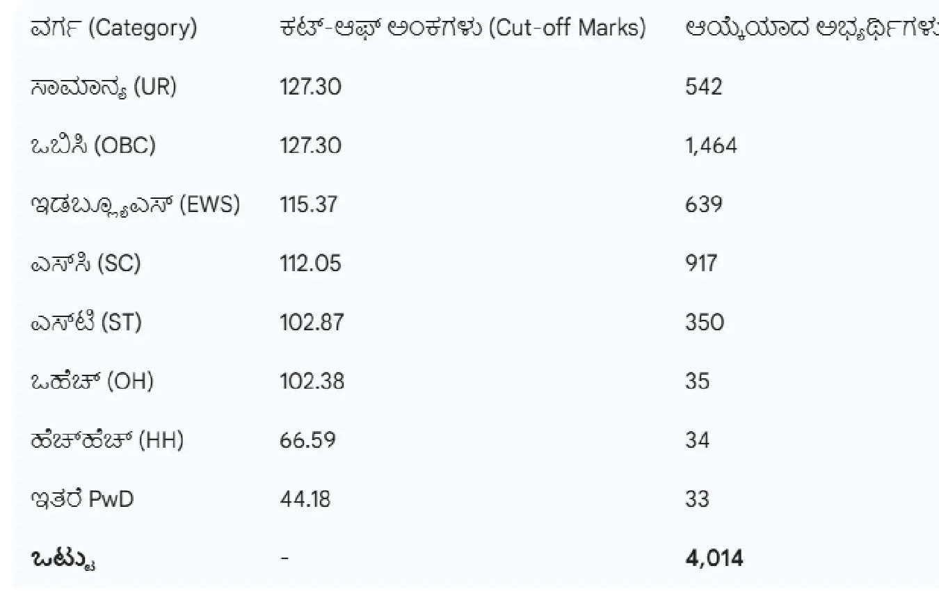 ಯುಪಿಎಸ್ಸಿ ಭವನ ಮತ್ತು 2025ರ ಫಲಿತಾಂಶದ ಲೋಗೋ (UPSC Bhavan and 2025 Result Logo)