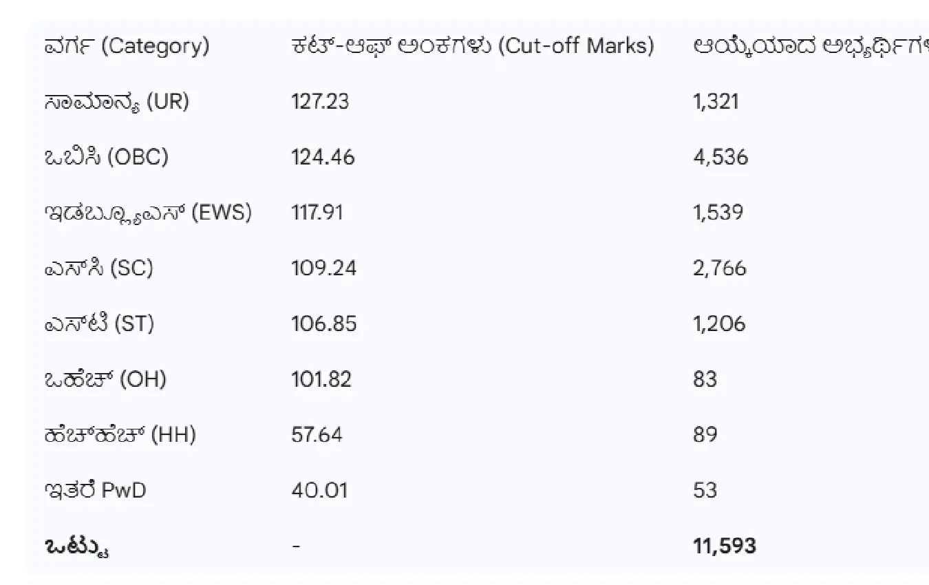 SSC JE Result 2026 Paper 1 cut off marks and candidates list