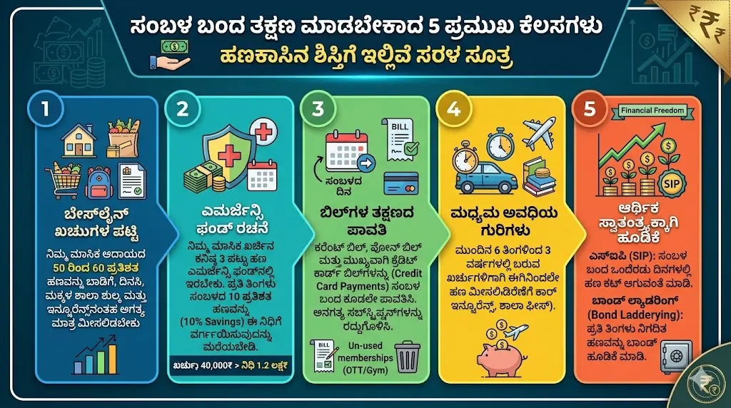 : ತಿಂಗಳ ಸಂಬಳ ನಿರ್ವಹಣೆ ಮಾಡುವ ವಿಧಾನದ ಮಾಹಿತಿ ಚಿತ್ರ