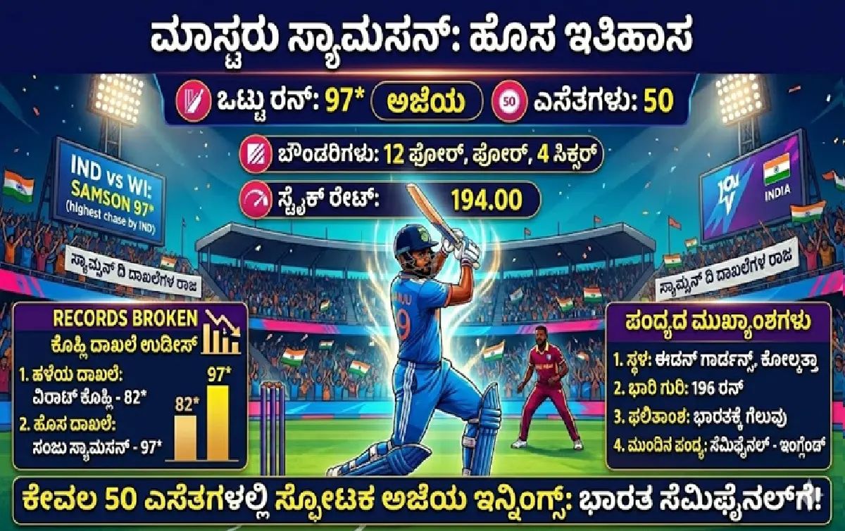 Sanju Samson batting in T20 World Cup at Eden Garden