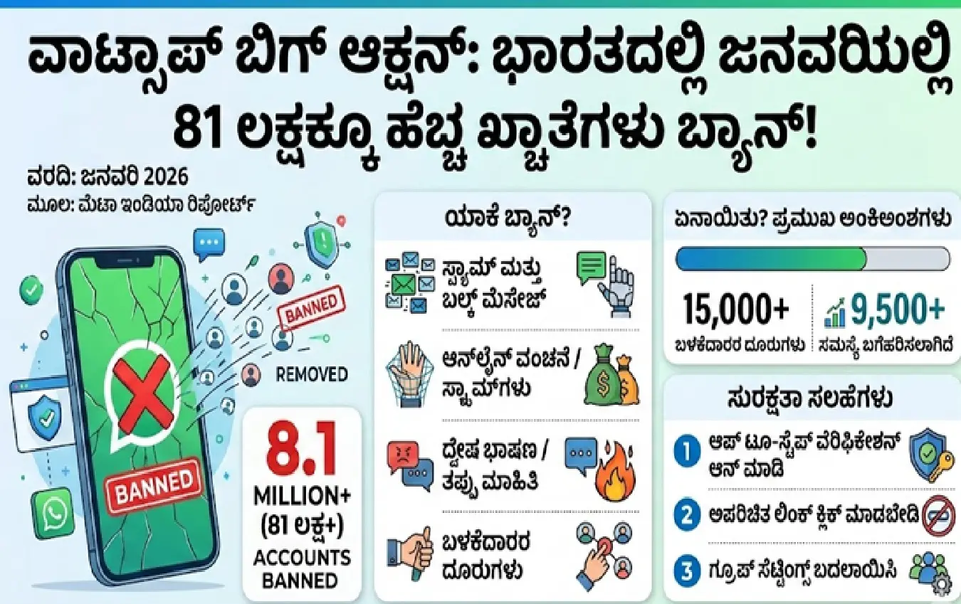WhatsApp, India News, Tech News Kannada, Meta, IT Rules 2021, Cyber Security