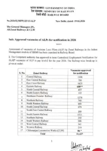 Indian Railway Train and RRB Recruitment Logo