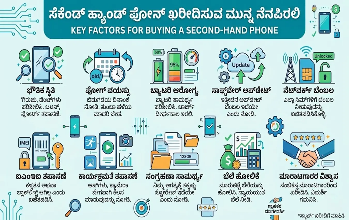 ಬ್ಬ ವ್ಯಕ್ತಿ ಸೆಕೆಂಡ್ ಹ್ಯಾಂಡ್ ಸ್ಮಾರ್ಟ್ಫೋನ್ ಅನ್ನು ಪರೀಕ್ಷಿಸುತ್ತಿರುವುದು.