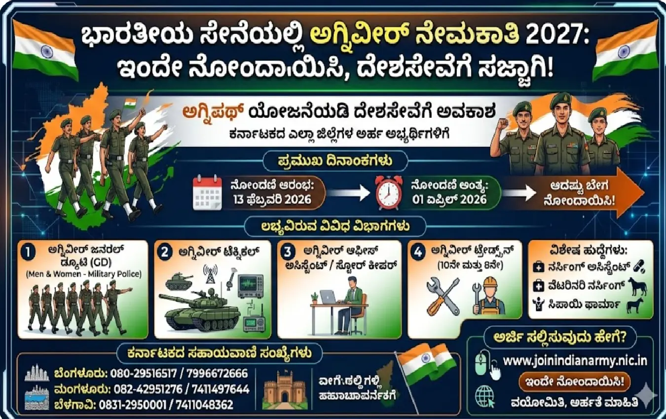 ಭಾರತೀಯ ಸೇನೆ ಅಗ್ನಿವೀರ್ ನೇಮಕಾತಿ 2027 ರ ಆನ್ಲೈನ್ ನೋಂದಣಿ ಮಾಹಿತಿ.