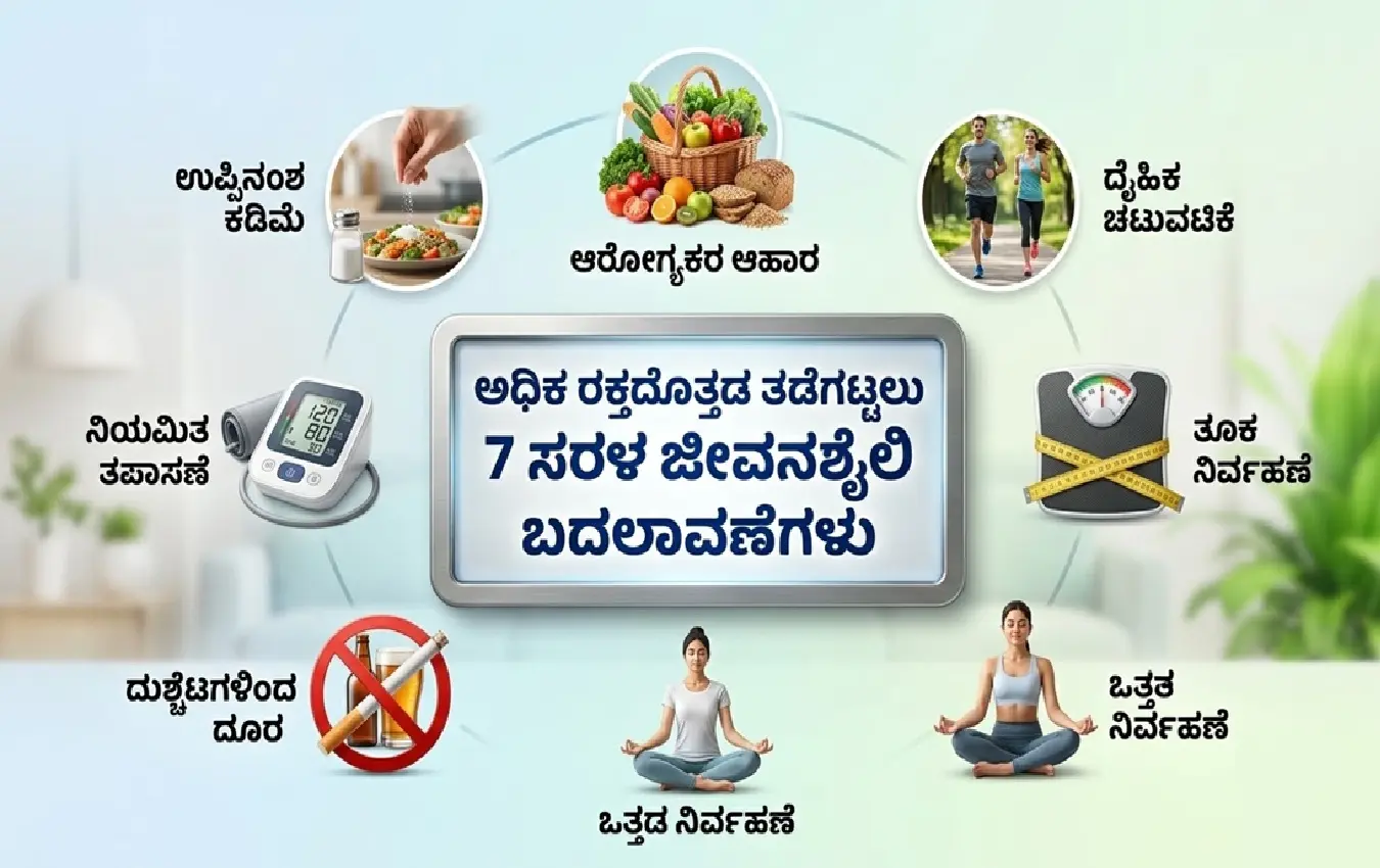 ಹೈ ಬಿಪಿ ಅಥವಾ ಅಧಿಕ ರಕ್ತದೊತ್ತಡವನ್ನು ತಡೆಗಟ್ಟಲು ಅನುಸರಿಸಬೇಕಾದ ಆಹಾರ ಮತ್ತು ಜೀವನಶೈಲಿ ವಿಧಾನಗಳನ್ನು ವಿವರಿಸುವ ಮಾಹಿತಿ ಚಿತ್ರ