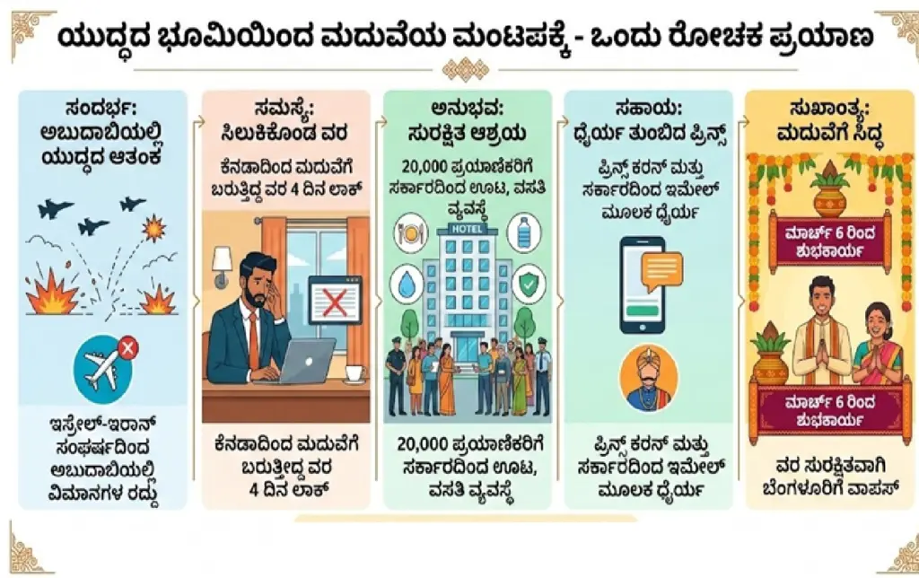 ಅಬುದಾಬಿಯಿಂದ ಬೆಂಗಳೂರಿಗೆ ಮರಳಿದ ಕನ್ನಡಿಗರು AI PHOTO