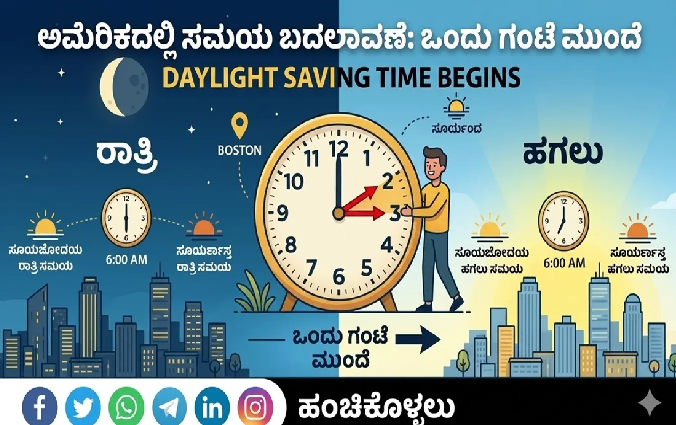 ಅಮೆರಿಕದಲ್ಲಿ ಗಡಿಯಾರ ಮುಳ್ಳುಗಳನ್ನು ಒಂದು ಗಂಟೆ ಮುಂದೆ ಮಾಡುತ್ತಿರುವ ಚಿತ್ರ.