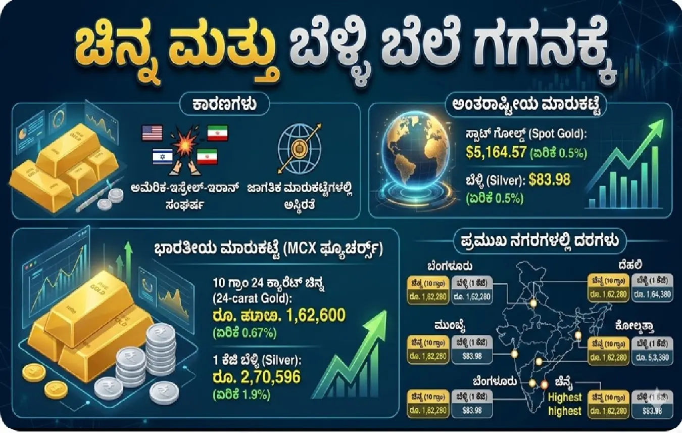 ಚಿನ್ನ ಮತ್ತು ಬೆಳ್ಳಿ ನಾಣ್ಯಗಳು, ಮಾರುಕಟ್ಟೆ ಏರಿಳಿತ (Gold and silver coins, market fluctuations)