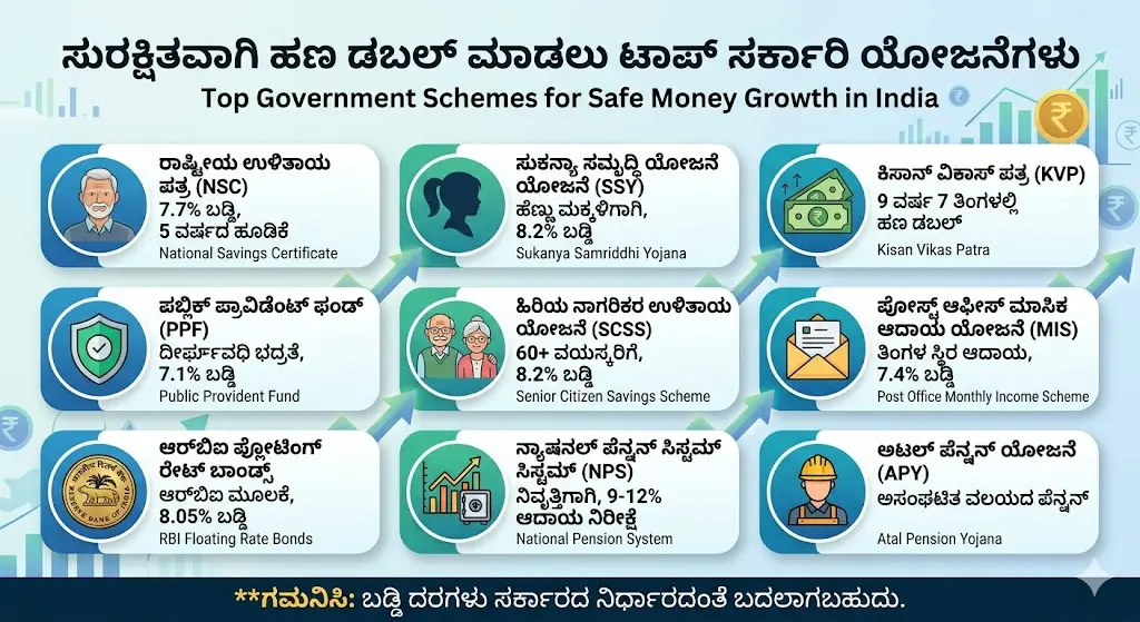 ಭಾರತದ ಟಾಪ್ 9 ಸರ್ಕಾರಿ ಹೂಡಿಕೆ ಯೋಜನೆಗಳ ಇನ್ಫೋಗ್ರಾಫಿಕ್ ವಿವರ