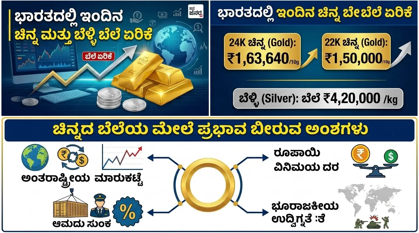 ಭಾರತದ ಪ್ರಮುಖ ನಗರಗಳಲ್ಲಿ ಇಂದಿನ ಚಿನ್ನದ ದರ ಪಟ್ಟಿ
