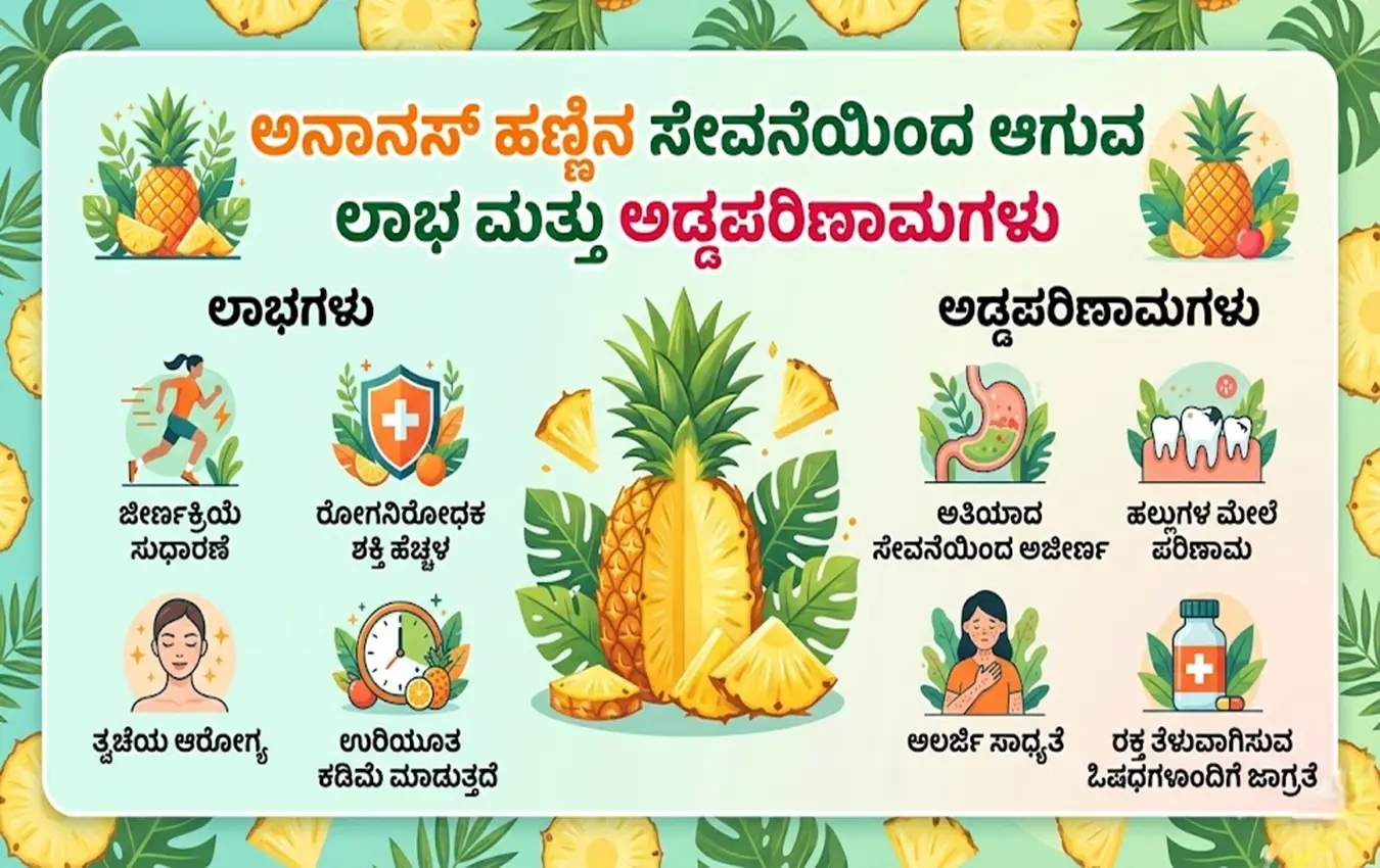 ಆರೋಗ್ಯಕ್ಕೆ ಪೂರಕವಾದ ಅನಾನಸ್ ಹಣ್ಣಿನ ತುಂಡುಗಳು.