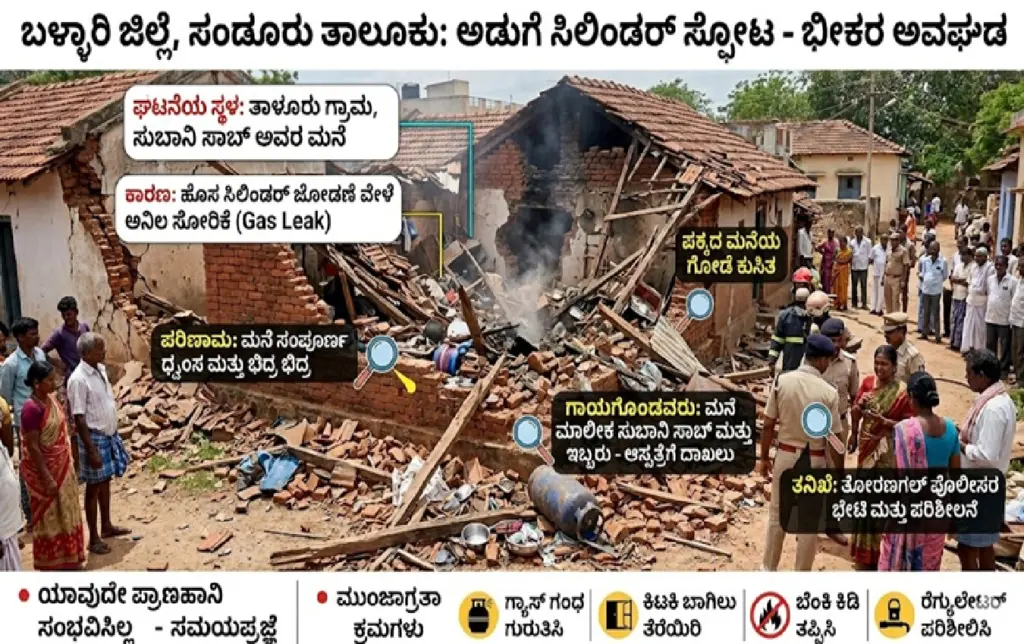 ತಾಳೂರು ಗ್ರಾಮದಲ್ಲಿ ಸಿಲಿಂಡರ್ ಅವಘಡದ ನಂತರದ ದೃಶ್ಯ ಸಾಂಧರ್ಭಿಕಚಿತ್ರ