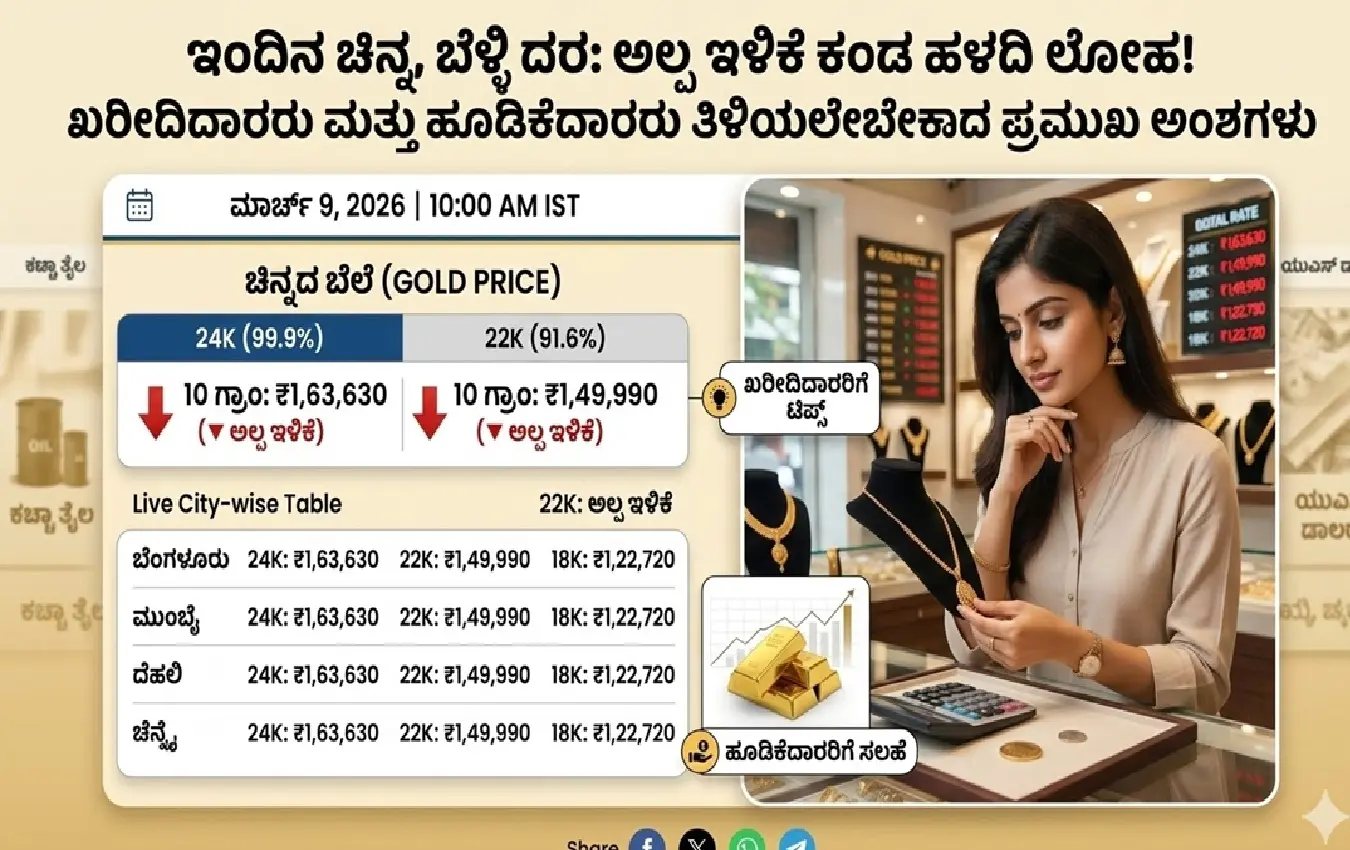 Gold and Silver Rate Today March 9 Bengaluru India.