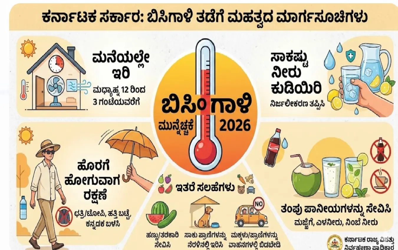 ಕರ್ನಾಟಕ ಬಿಸಿಗಾಳಿ ಮುನ್ನೆಚ್ಚರಿಕೆ ಲೋಗೋ ಮತ್ತು ಸುರಕ್ಷತಾ ಕ್ರಮಗಳ ಚಿತ್ರ.