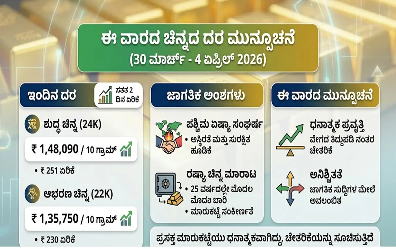 Gold jewelry and coins representing gold rate recovery in India