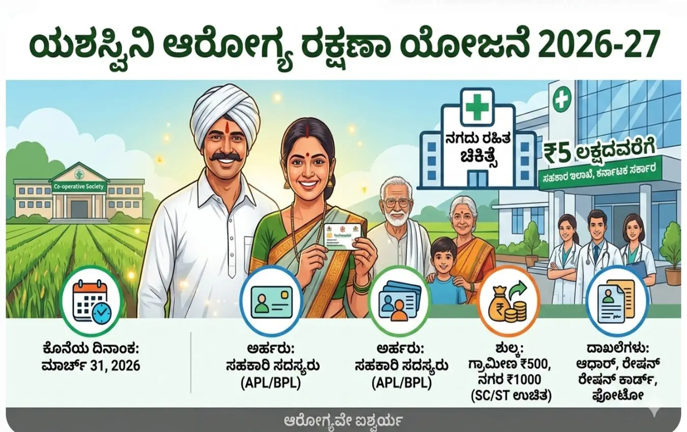 ಯಶಸ್ವಿನಿ ಆರೋಗ್ಯ ಯೋಜನೆ 2026-27ರ ಮಾಹಿತಿ.