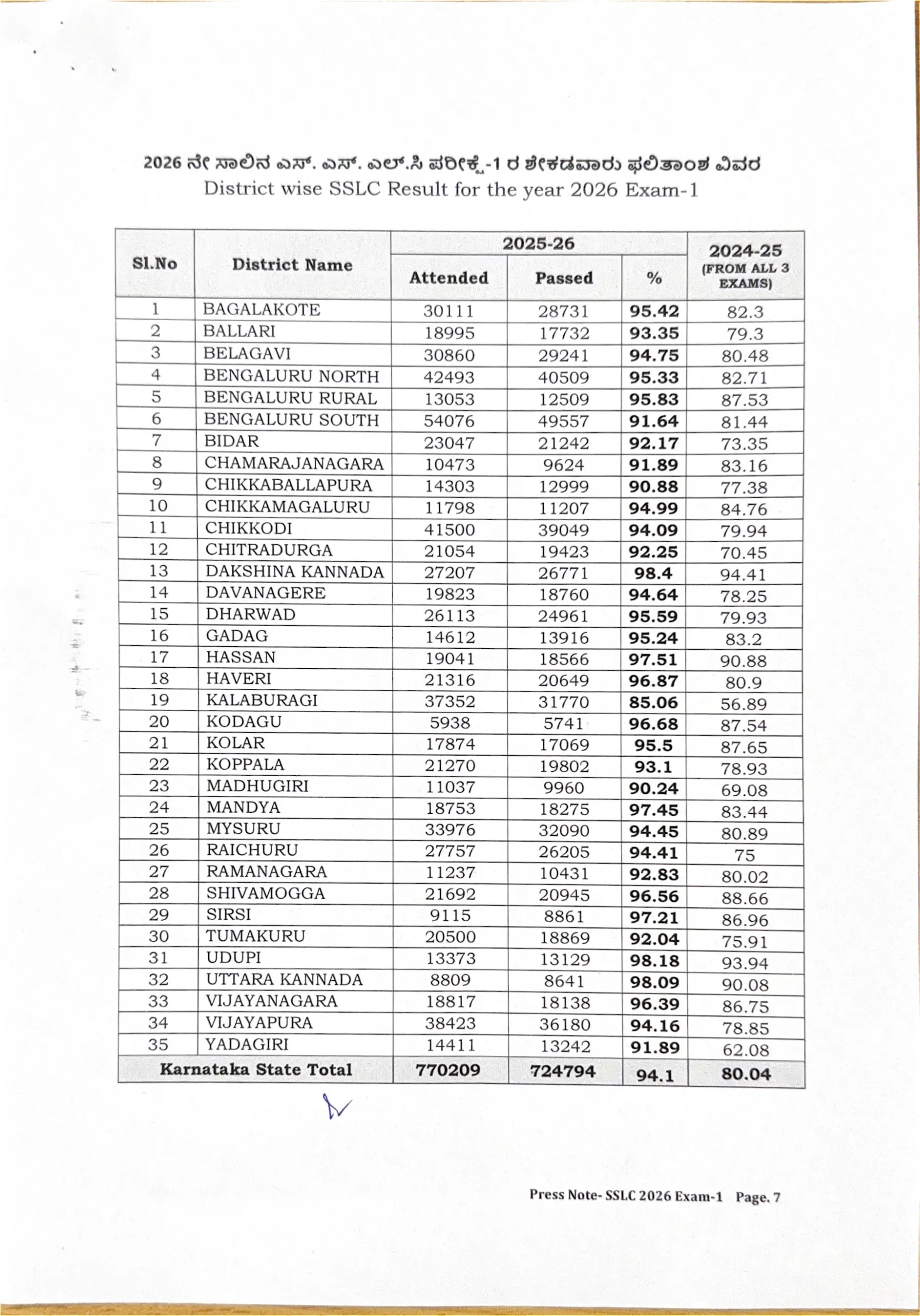 ಕರ್ನಾಟಕ ಎಸ್ಎಸ್ಎಲ್ಸಿ ಪರೀಕ್ಷೆ ಫಲಿತಾಂಶ ವಿವರಣೆ