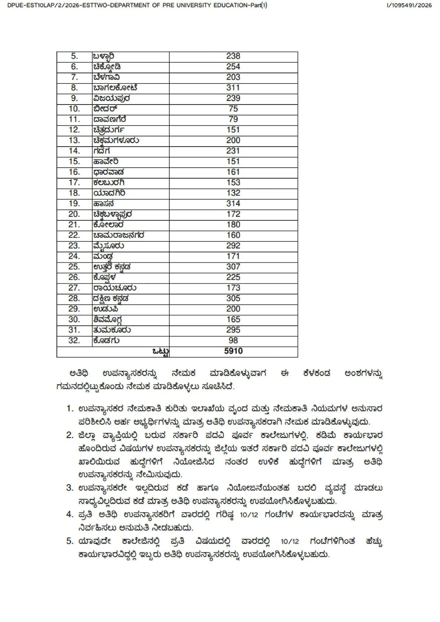 ಸರ್ಕಾರಿ ಪಿಯು ಕಾಲೇಜು ಅತಿಥಿ ಉಪನ್ಯಾಸಕರ ನೇಮಕಾತಿ ಆದೇಶ 2026 - Karnataka Government PU College Guest Lecturers Recruitment Order 2026